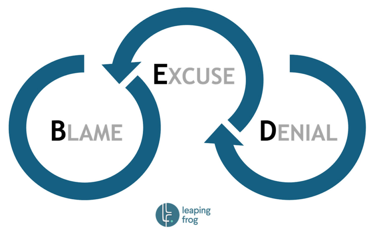 Blame, Excuse and Denial